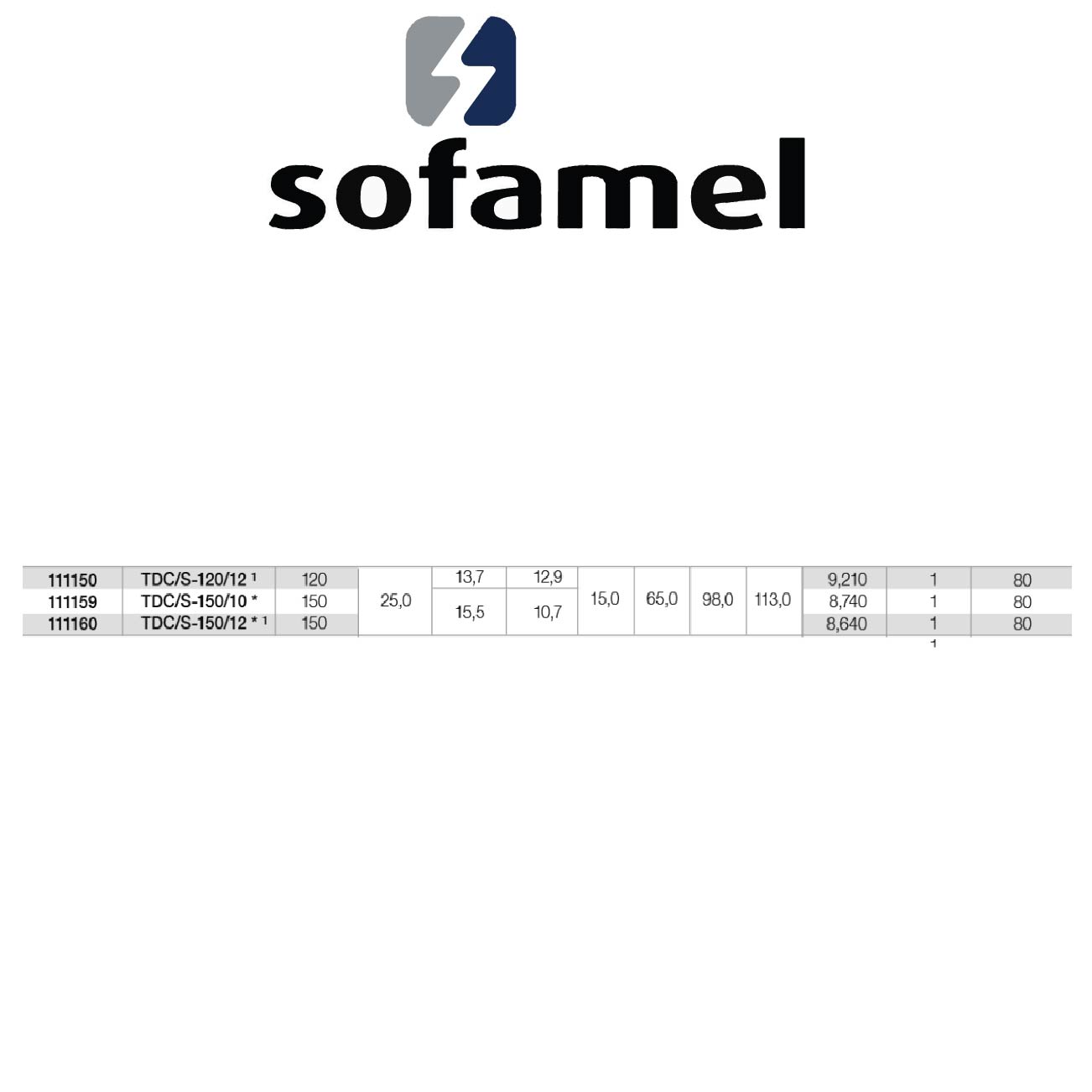 TERM COMPRESION BIMETALICO 150MM TDC/S SOFAMEL - Imagen 3